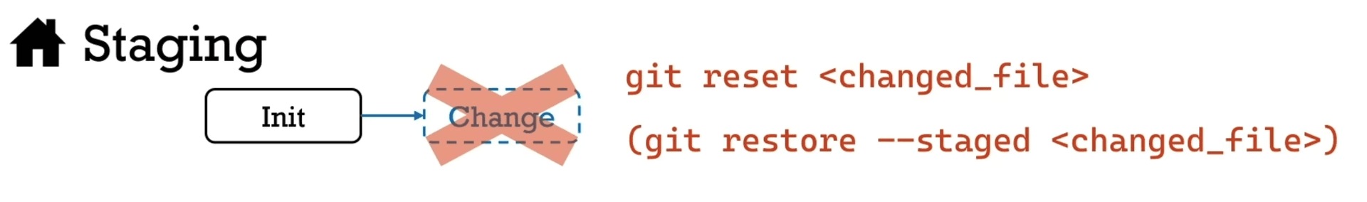 Git status